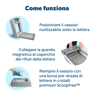 Vassoio riutilizzabile per lettiera ScoopFree con cristalli premium non agglomeranti