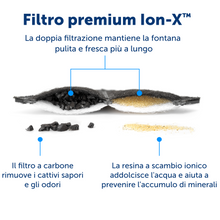 Carica l&#39;immagine nel visualizzatore di Gallery, Fontana per animali Outlast™ senza pompa da 1,7 litri
